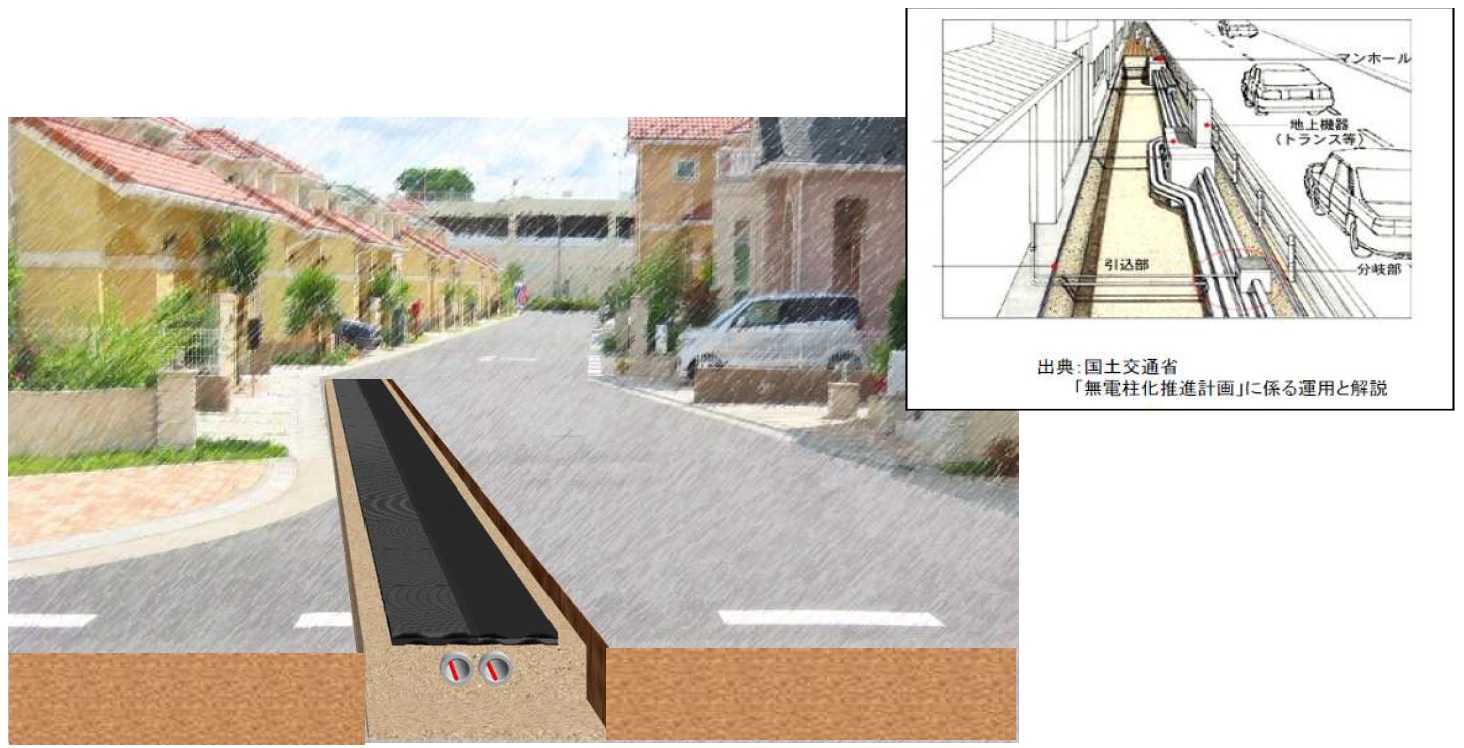雨水貯留浸透システムのエバタは、無電柱化関連製品『ハニカムシート防護板』でも、お客様から愛される製品を目指します!!