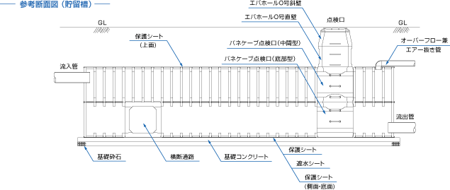 構造図例（浸透槽）