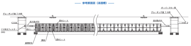 構造図例（浸透槽）