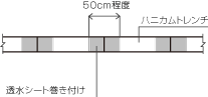 ハニカムトレンチ同士の接続