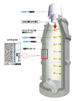 エバシート工法