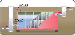 貯留施設